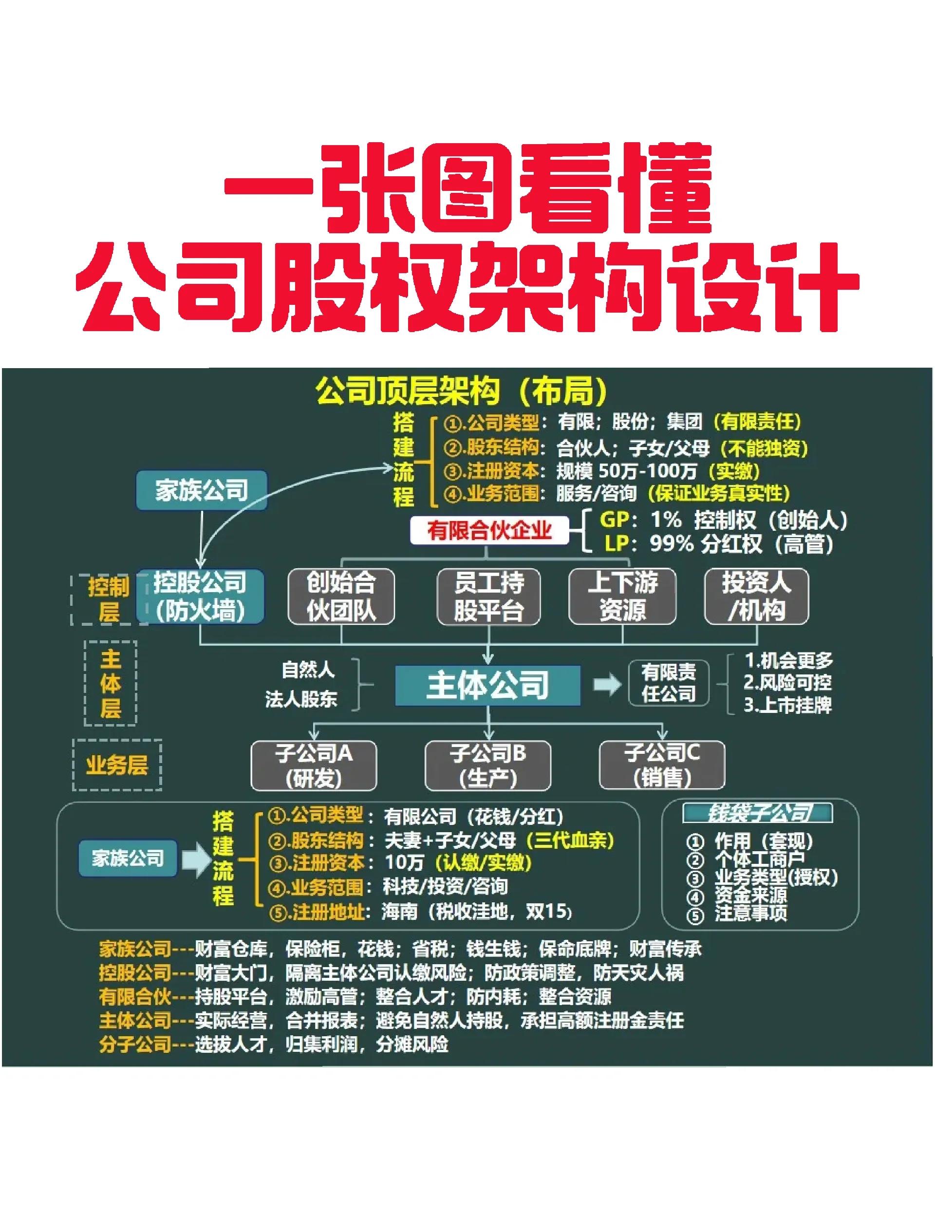 济宁市VIE架构企业上市规划(vie架构香港上市的优点)