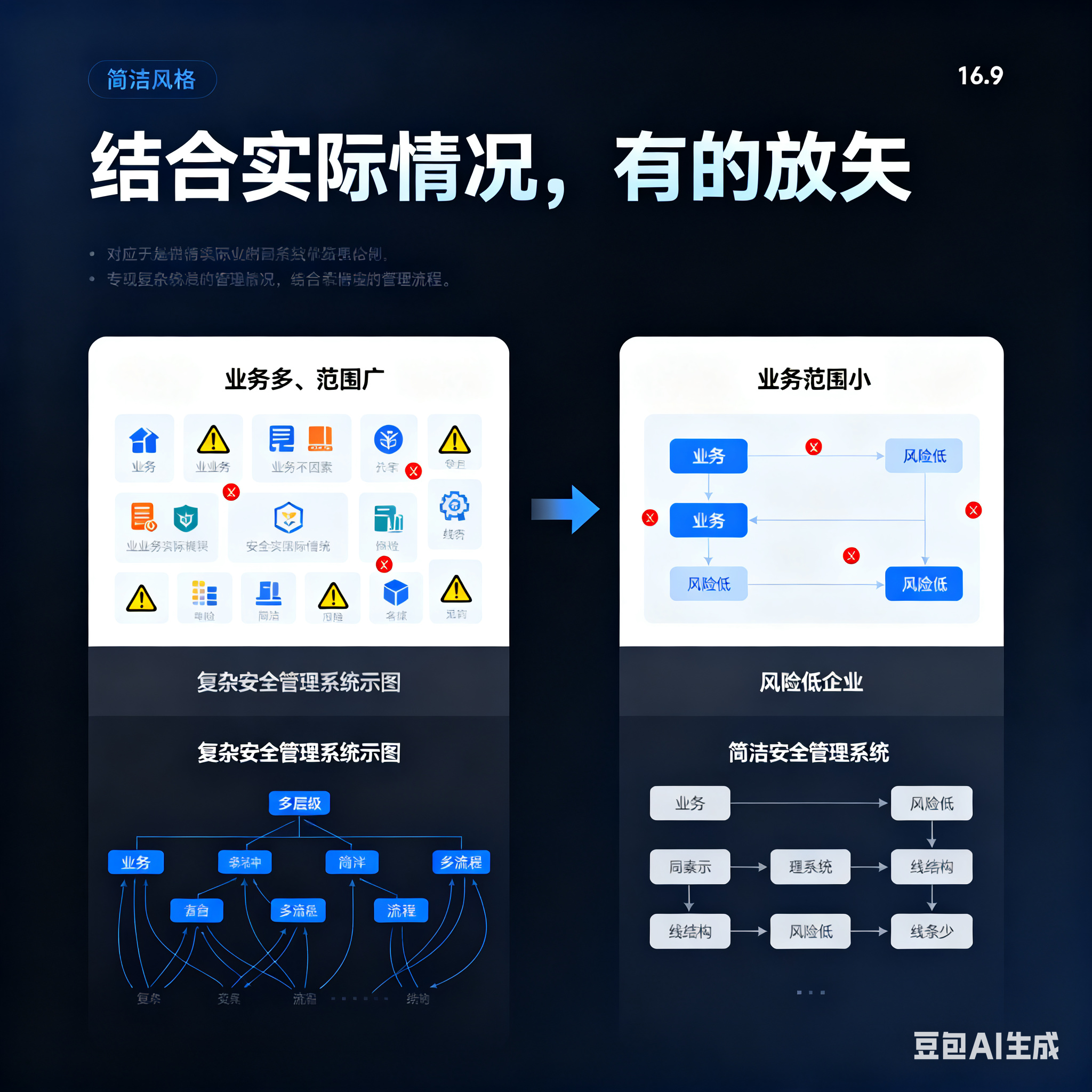 济宁市整合风险如何解决(整合风险是什么意思)