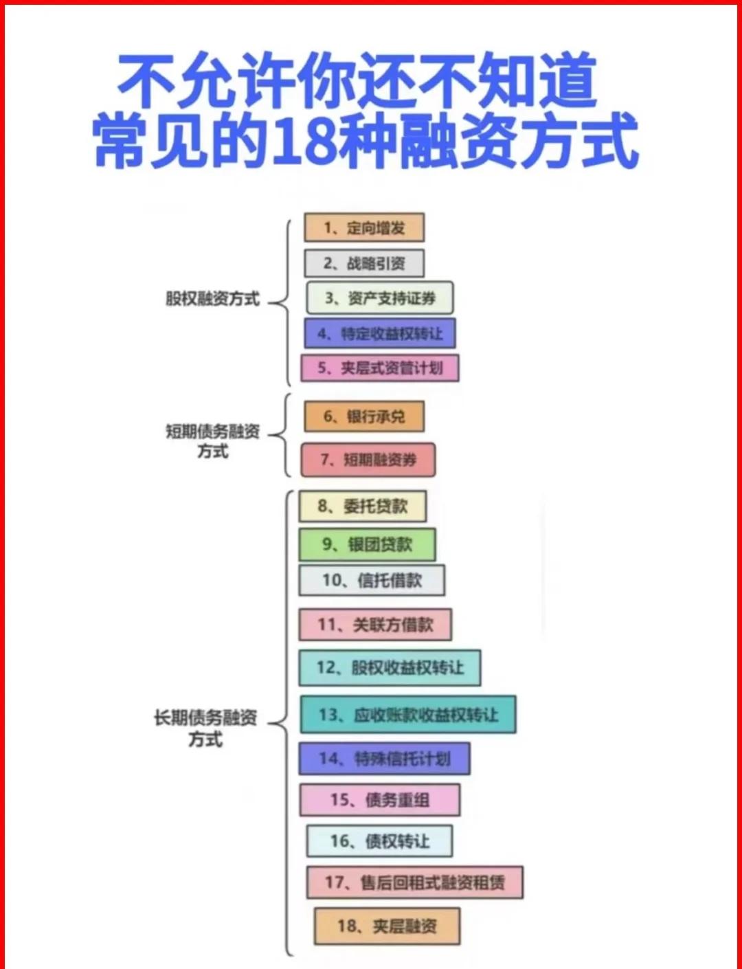 济宁市战略融资成本控制(战略融资意味着什么)