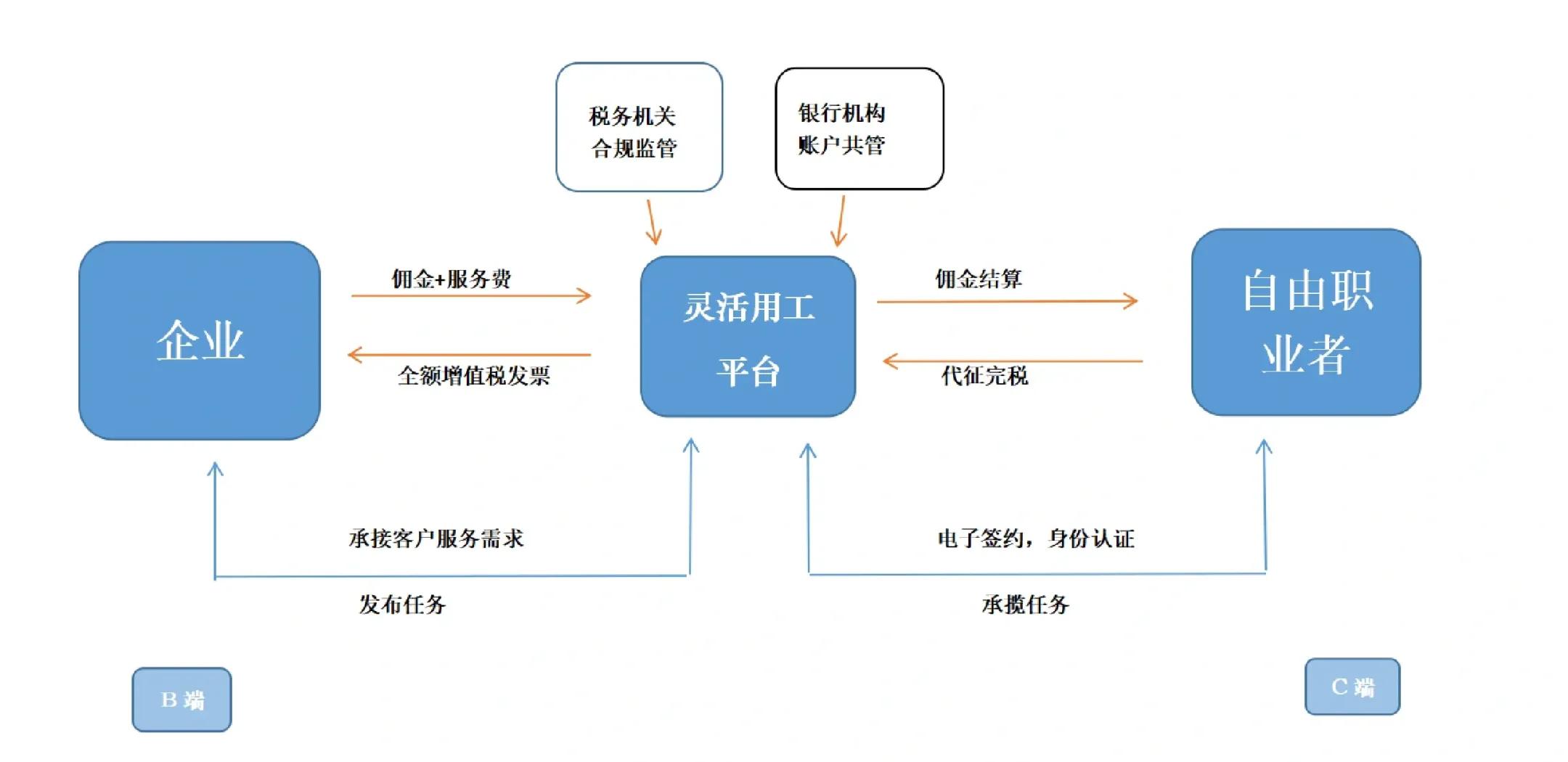 济宁市灵活合伙人机制(合伙人机制的五大优势)