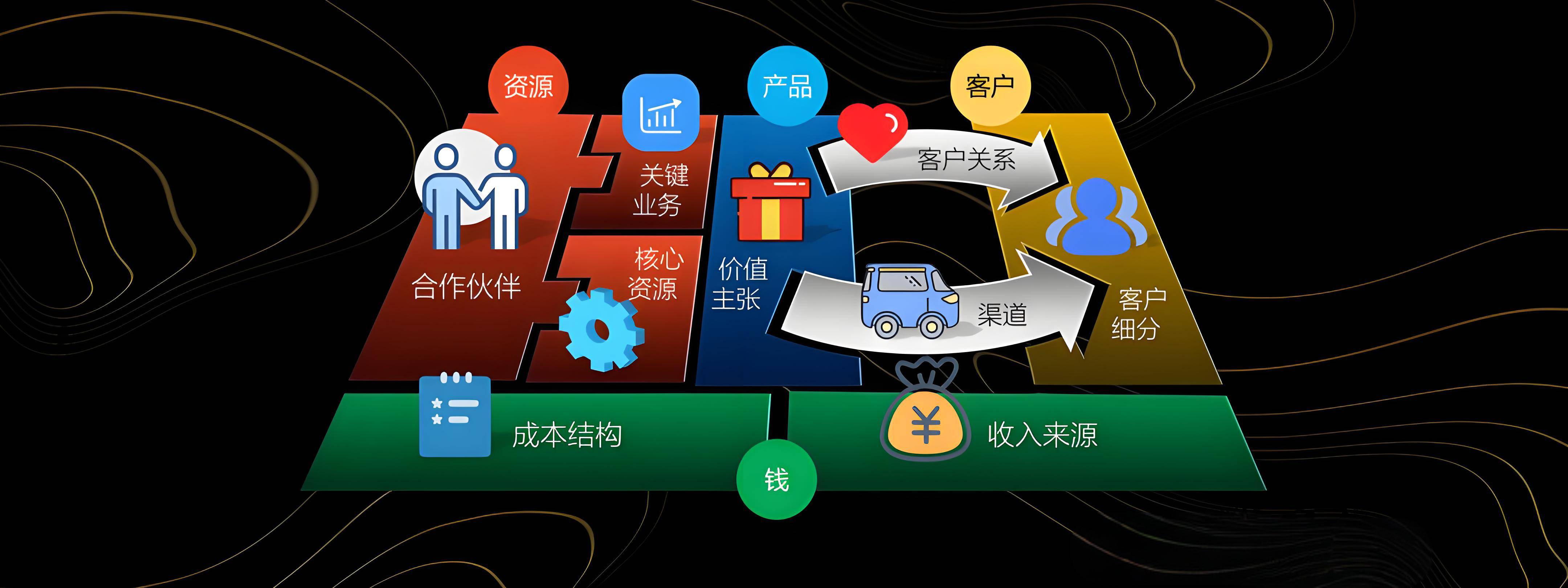 济宁市烟台专业商业模式升级(烟台模式投资50300)