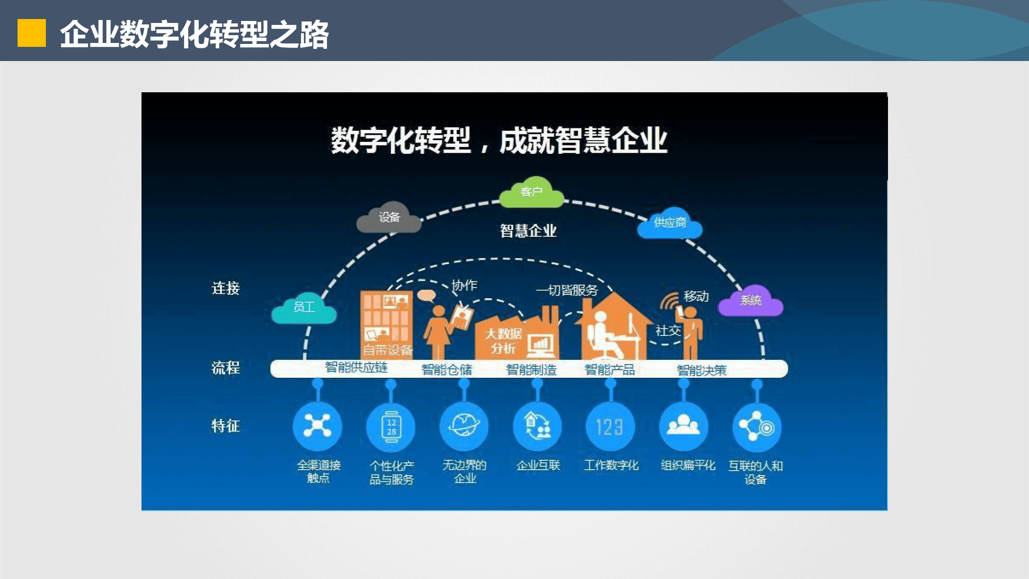 济宁市器械企业数字化转型(器械企业数字化转型建议)