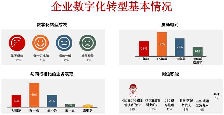 济宁市昆明企业数字化转型(昆明数字经济发展规划)