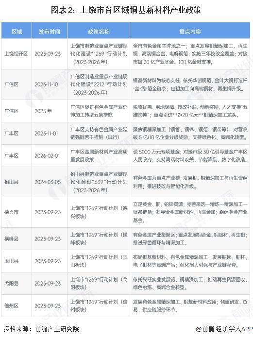 济宁市新材料产业投资(2020年中国新材料产业投资机构50强)