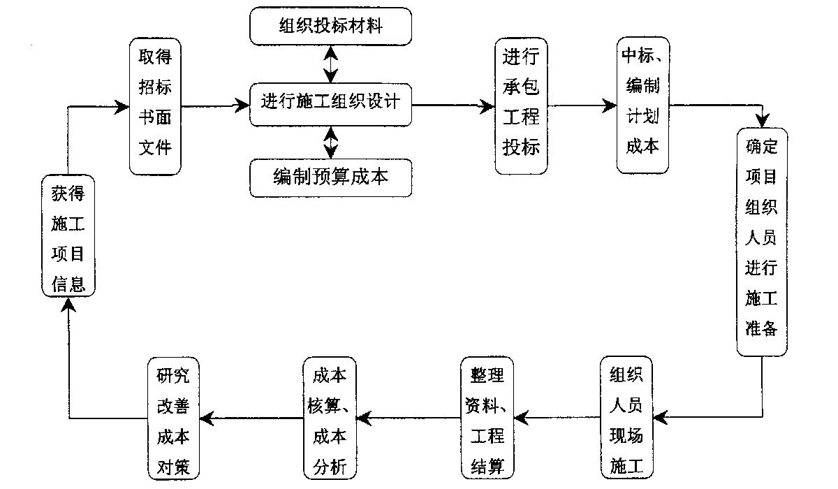济宁市全方位成本控制机构(全方位成本管理的优点)