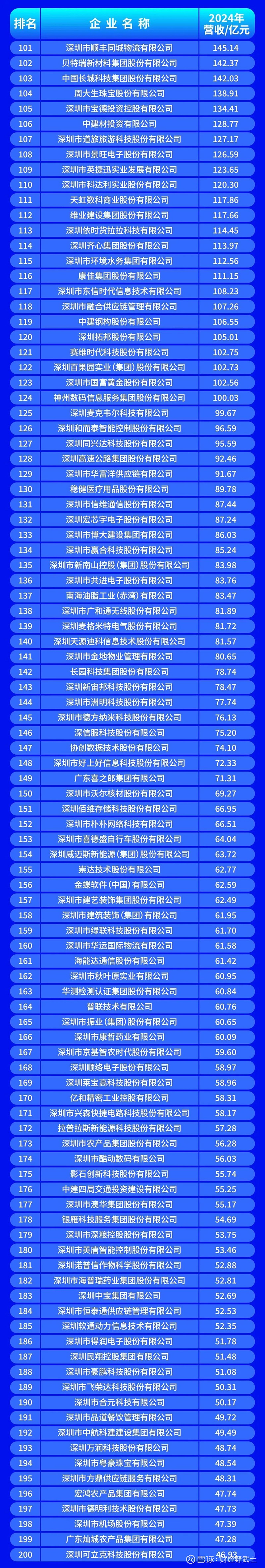 济宁市深圳企业价值评估(深圳企业价值评估公司排名)