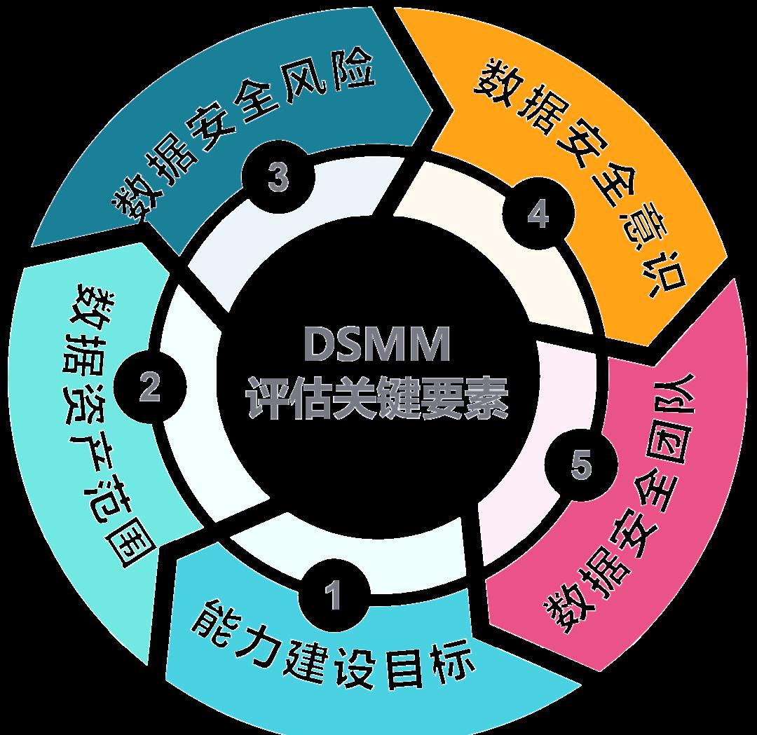 济宁市价值驱动价值评估(价值驱动型商业模式)