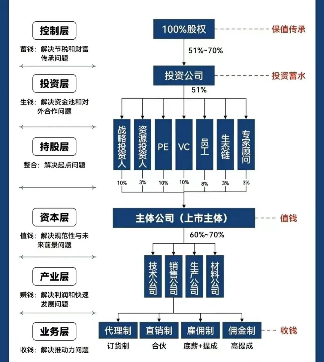 济宁市化工股权架构设计(化工股权架构设计方案)