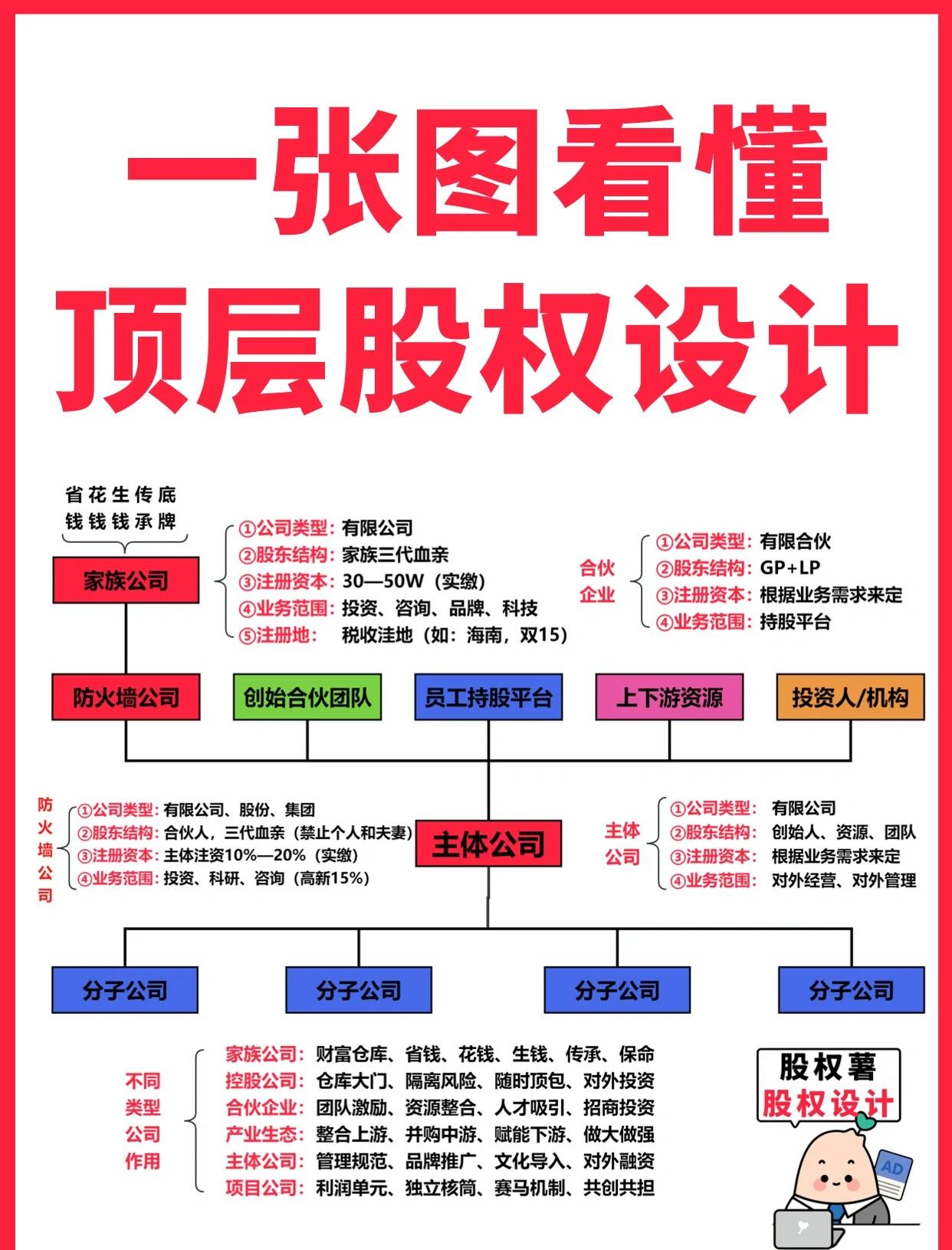 济宁市高回报股权架构设计(高回报投资与理财指南)