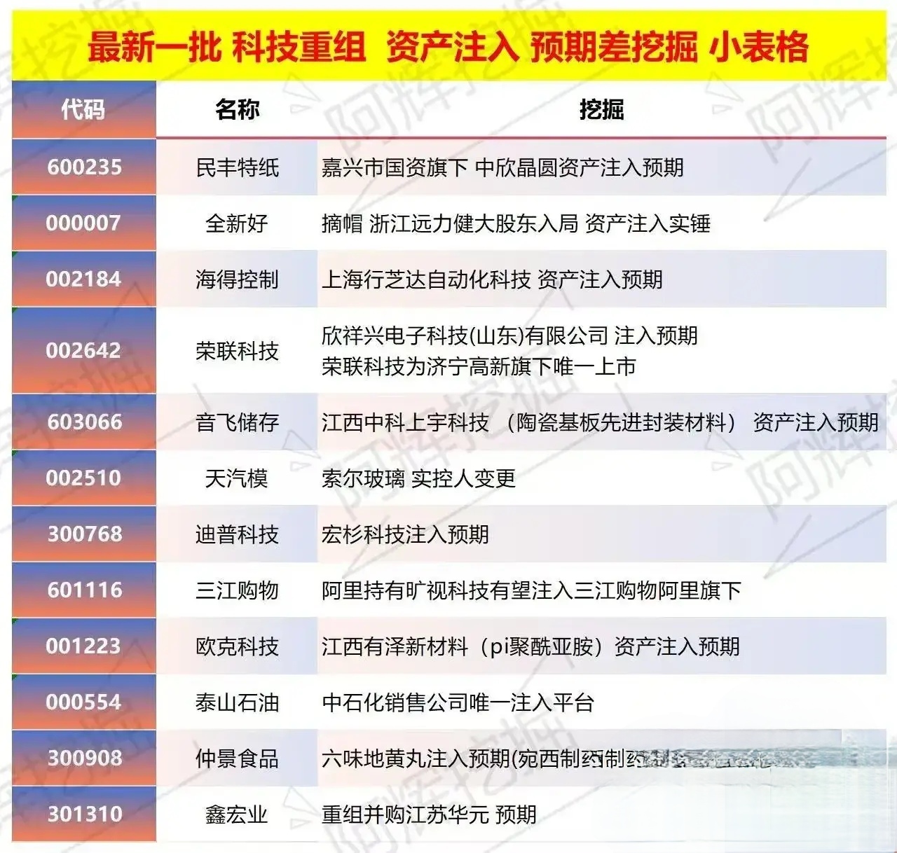济宁市专业股权重组(股权重组的目的)