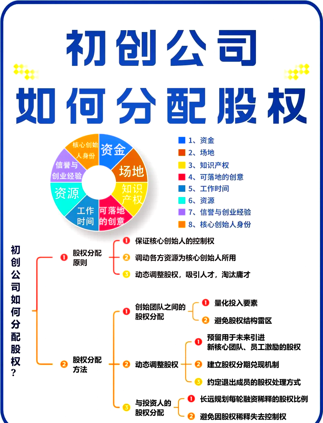 济宁市软件股权激励(股权激励系统八大步骤)
