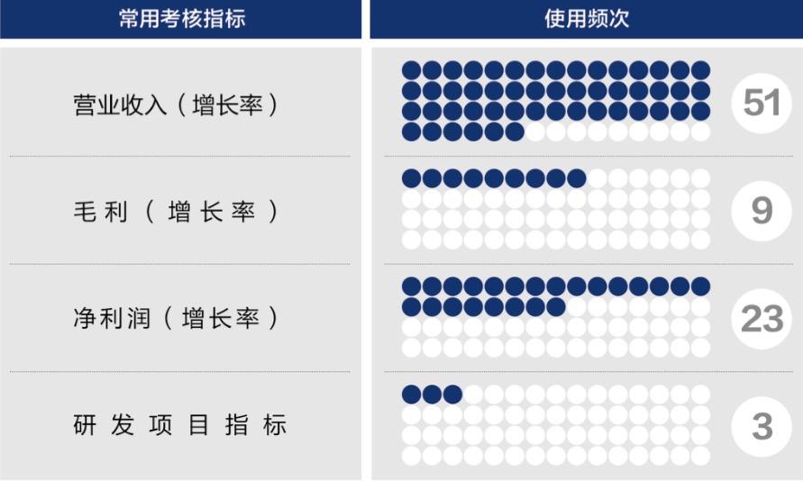 济宁市深度医疗股权设计(深度医疗股权设计分析)