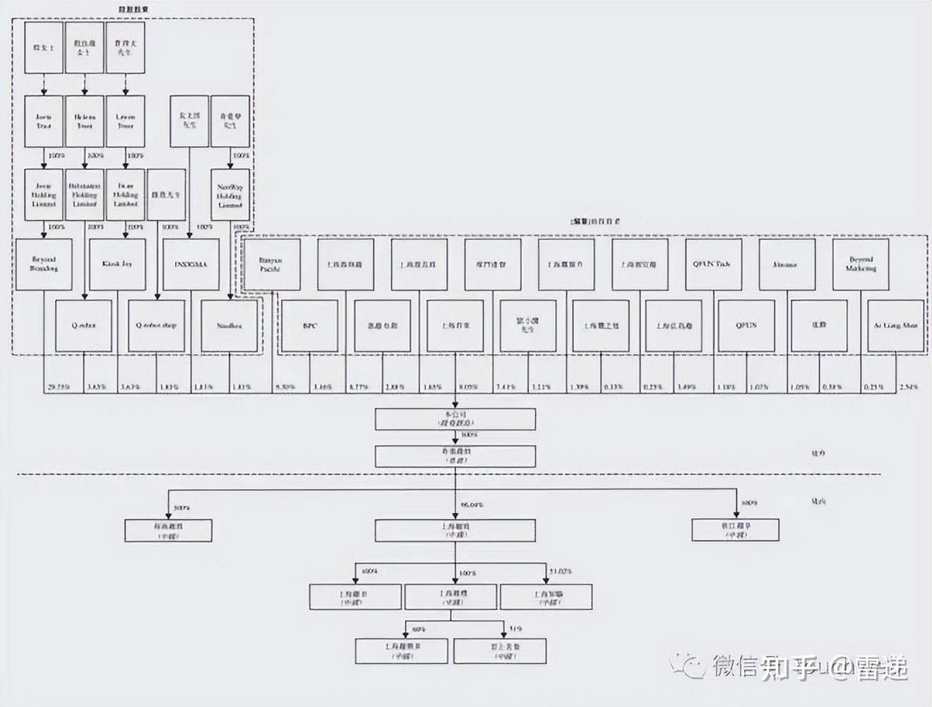 济宁市投票权安排财务优化(投票权类型是什么意思)
