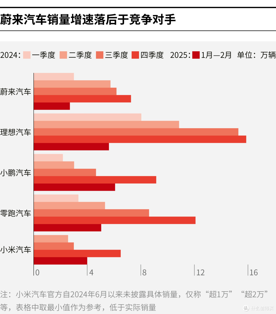 济宁市领先汽车竞争分析(领先汽车竞争分析图)