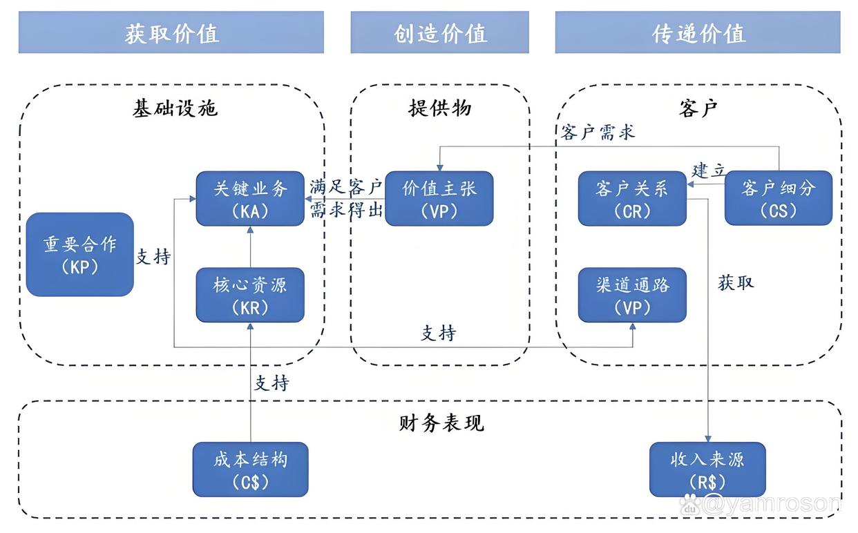 济宁市游戏企业商业模式升级(游戏行业的商业模式有哪些)