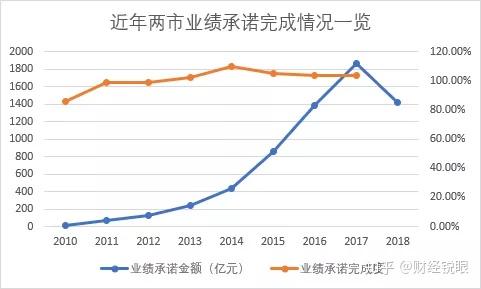 济宁市业绩承诺主板上市(主板上市公司业绩预告的规定)