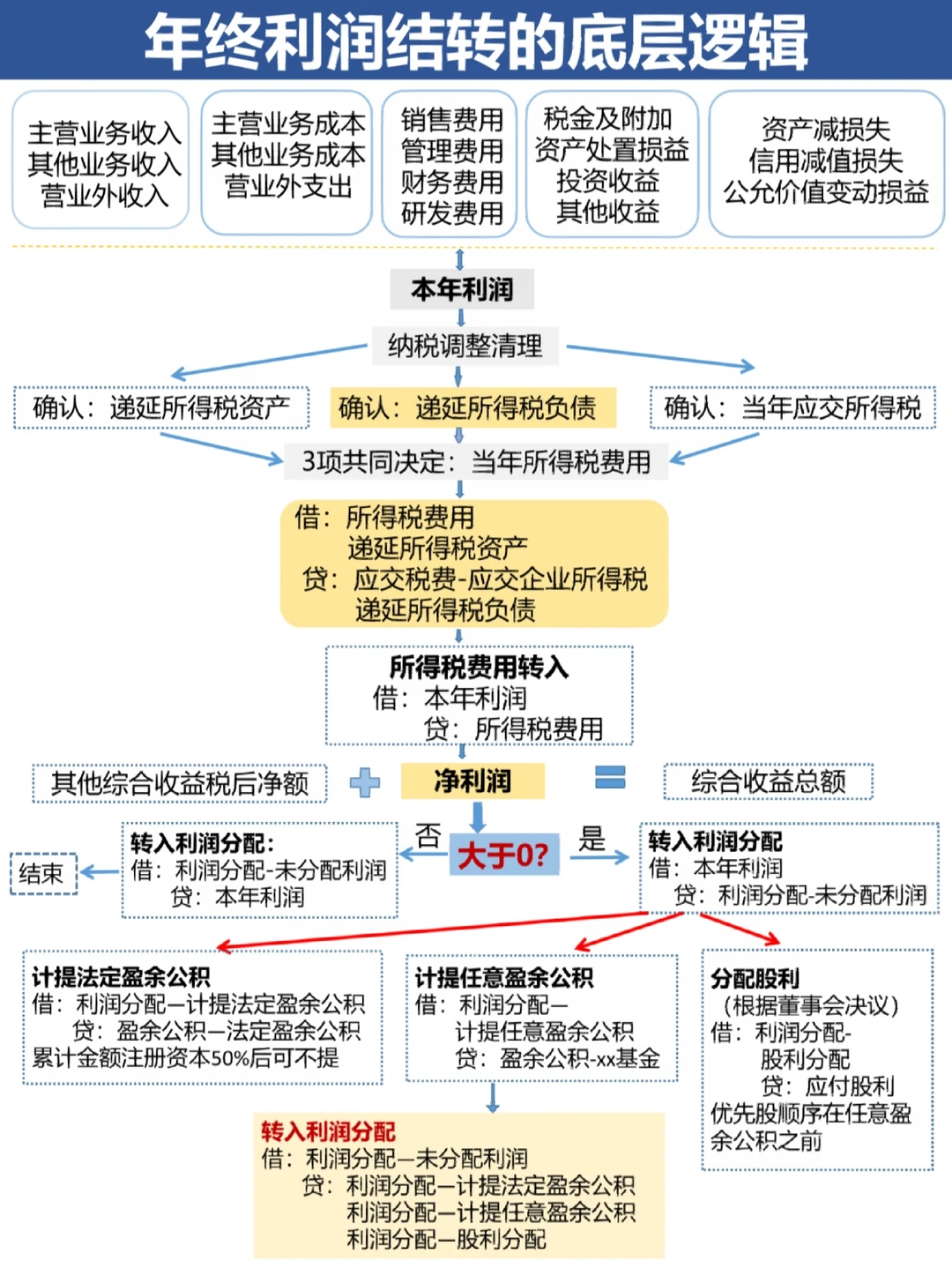 济宁市中山盈利模型设计(中国设计师品牌女装)