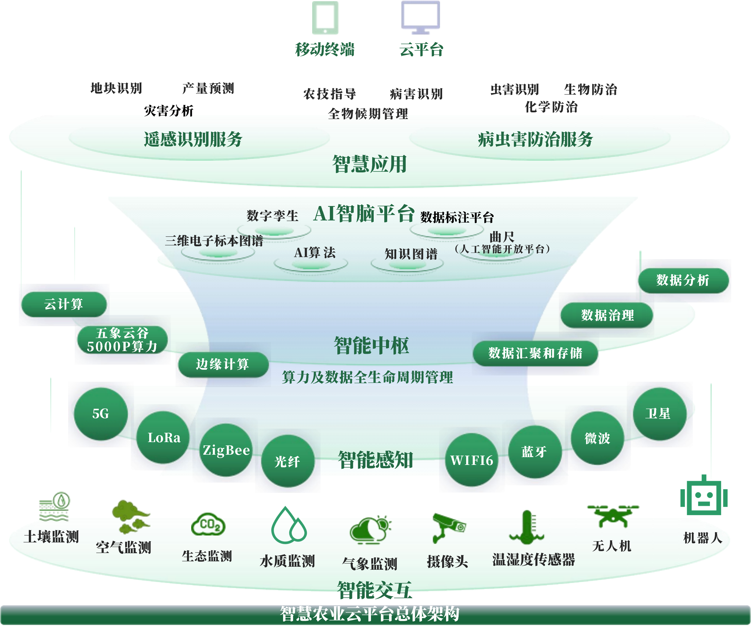 济宁市创新农业上市规划(创新农业上市规划研究)