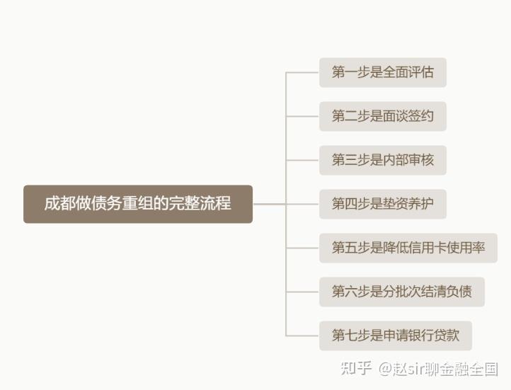 济宁市系统化债务重组机构(债务重组专业机构怎么选)
