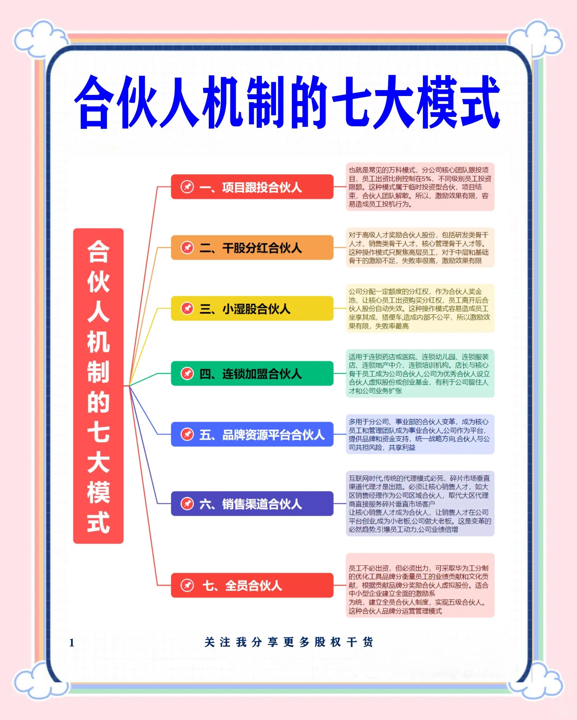 济宁市合伙人机制机构(合伙人机制是什么意思啊)